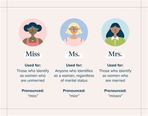 difference between ms and misses|Miss vs Mrs vs Ms .